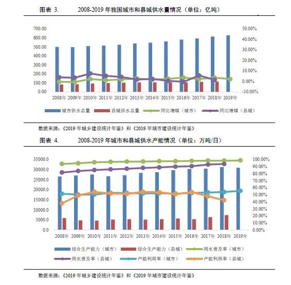 水務(wù)行業(yè)2021年度展望:在水環(huán)境治理等新領(lǐng)域市場(chǎng)將進(jìn)一步擴(kuò)容 行業(yè)熱點(diǎn) 第3張- 水務(wù)行業(yè)2021年度展望:在水環(huán)境治理等新領(lǐng)域市場(chǎng)將進(jìn)一步擴(kuò)容(圖3)