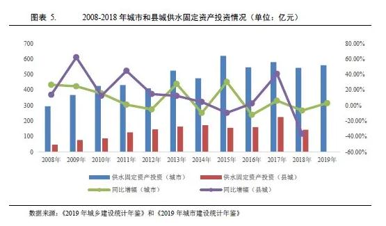 水務(wù)行業(yè)2021年度展望:在水環(huán)境治理等新領(lǐng)域市場(chǎng)將進(jìn)一步擴(kuò)容 行業(yè)熱點(diǎn) 第4張- 水務(wù)行業(yè)2021年度展望:在水環(huán)境治理等新領(lǐng)域市場(chǎng)將進(jìn)一步擴(kuò)容(圖4)