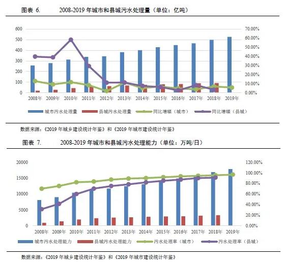水務(wù)行業(yè)2021年度展望:在水環(huán)境治理等新領(lǐng)域市場(chǎng)將進(jìn)一步擴(kuò)容 行業(yè)熱點(diǎn) 第5張- 水務(wù)行業(yè)2021年度展望:在水環(huán)境治理等新領(lǐng)域市場(chǎng)將進(jìn)一步擴(kuò)容(圖5)