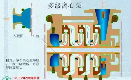 20種泵的性能差異分析，最直觀的選型經(jīng)驗(yàn)指導(dǎo)！(圖1)
