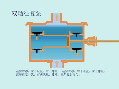20種泵的性能差異分析，最直觀的選型經(jīng)驗(yàn)指導(dǎo)！(圖4)