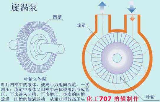 20種泵的性能差異分析，最直觀的選型經(jīng)驗(yàn)指導(dǎo)！(圖7)