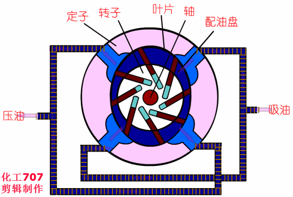 20種泵的性能差異分析，最直觀的選型經(jīng)驗(yàn)指導(dǎo)！ 行業(yè)熱點(diǎn) 第6張