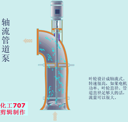 20種泵的性能差異分析，最直觀的選型經(jīng)驗(yàn)指導(dǎo)！(圖8)