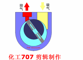 20種泵的性能差異分析，最直觀的選型經(jīng)驗(yàn)指導(dǎo)！ 行業(yè)熱點(diǎn) 第11張