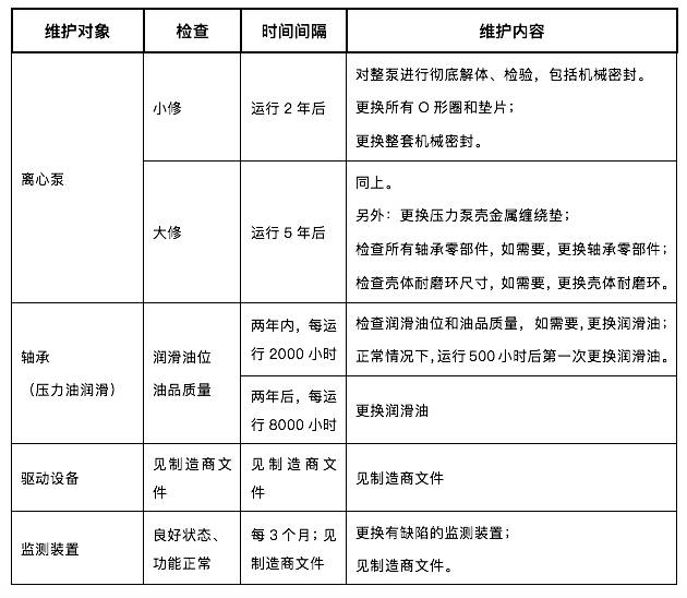 預(yù)測性維護(hù):離心泵維護(hù)方式的未來(圖2) 圖片