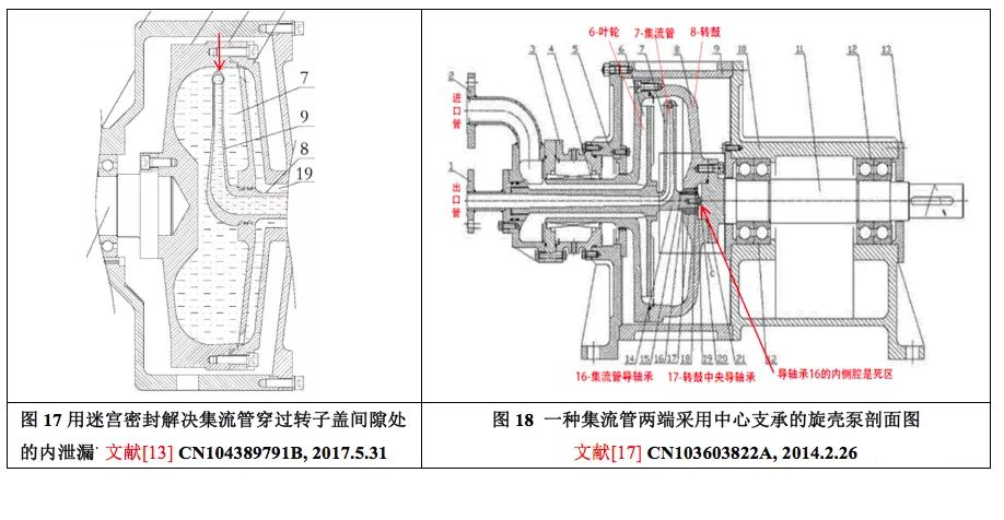 分享關(guān)于國內(nèi)外皮托泵技術(shù)進(jìn)展綜述(圖12)
