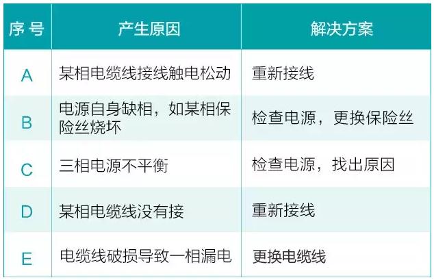 水泵在平常使用中會(huì)遇到的六大問(wèn)題(圖4) 水泵在平常使用中會(huì)遇到的六大問(wèn)題(圖4)