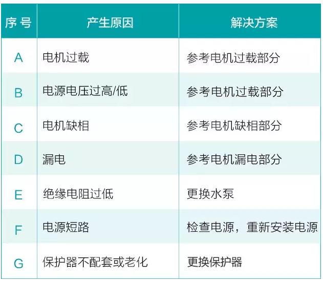 水泵在平常使用中會(huì)遇到的六大問(wèn)題(圖6) 水泵在平常使用中會(huì)遇到的六大問(wèn)題(圖6)