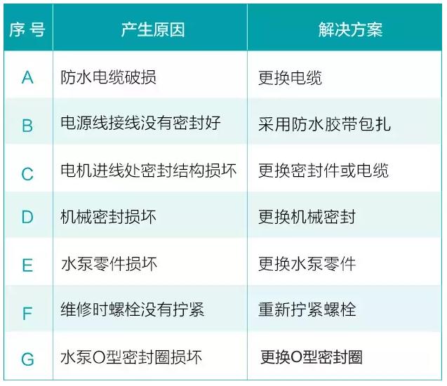 水泵在平常使用中會(huì)遇到的六大問(wèn)題(圖8) 水泵在平常使用中會(huì)遇到的六大問(wèn)題(圖8)