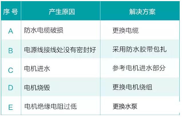 水泵在平常使用中會(huì)遇到的六大問(wèn)題(圖10) 水泵在平常使用中會(huì)遇到的六大問(wèn)題(圖10)