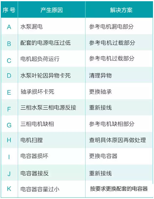 水泵在平常使用中會(huì)遇到的六大問(wèn)題(圖12) 水泵在平常使用中會(huì)遇到的六大問(wèn)題(圖12)