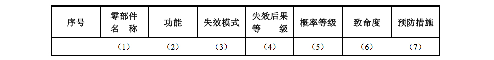 離心泵可靠性分析及可靠度估算探討(圖3) 離心泵可靠性分析及可靠度估算探討(圖3)