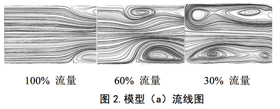 誘導(dǎo)輪葉片泵入口回流抑制及對(duì)性能的影響(圖6) 圖片