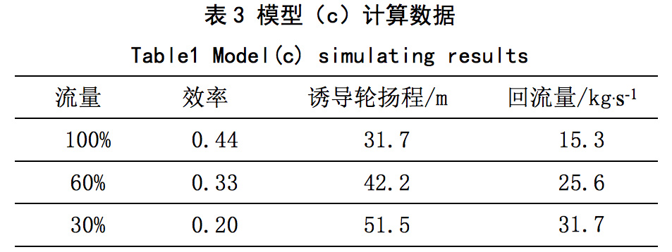誘導(dǎo)輪葉片泵入口回流抑制及對(duì)性能的影響(圖5) 圖片