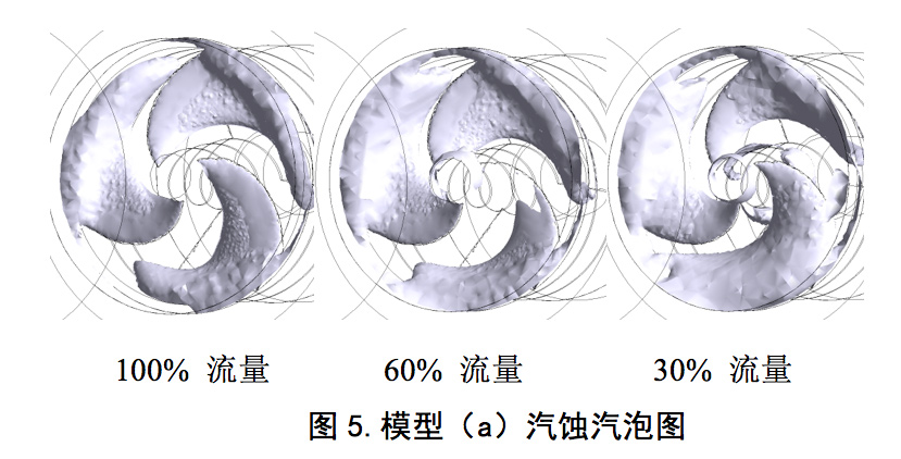 誘導(dǎo)輪葉片泵入口回流抑制及對(duì)性能的影響(圖9) 圖片