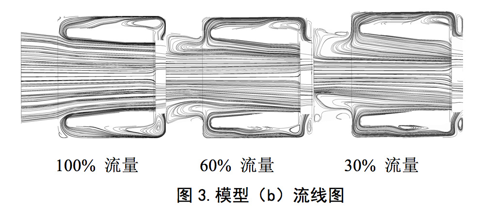 誘導(dǎo)輪葉片泵入口回流抑制及對(duì)性能的影響(圖7) 圖片