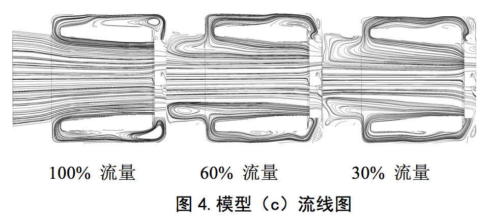 誘導(dǎo)輪葉片泵入口回流抑制及對(duì)性能的影響(圖8) 圖片