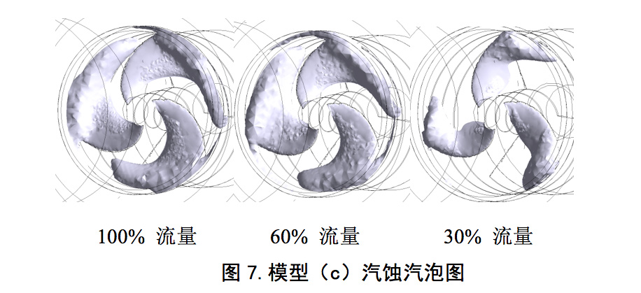 誘導(dǎo)輪葉片泵入口回流抑制及對(duì)性能的影響(圖11) 圖片