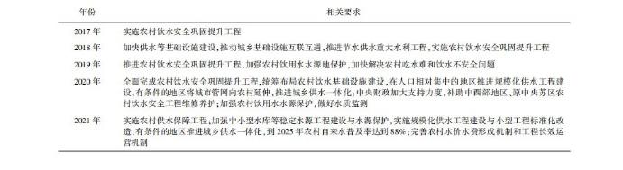 城鄉(xiāng)統(tǒng)籌背景下農(nóng)村供水面臨的挑戰(zhàn)與解決對策(圖2) 1-2112221A313504.jpg