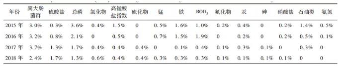 城鄉(xiāng)統(tǒng)籌背景下農(nóng)村供水面臨的挑戰(zhàn)與解決對策(圖3) 1-2112221A331X3.jpg
