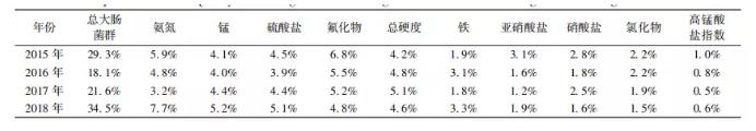 城鄉(xiāng)統(tǒng)籌背景下農(nóng)村供水面臨的挑戰(zhàn)與解決對策(圖4) 1-2112221A340M8.jpg