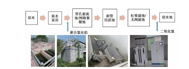 城鄉(xiāng)統(tǒng)籌背景下農(nóng)村供水面臨的挑戰(zhàn)與解決對策(圖5) 1-2112221A353R0.jpg