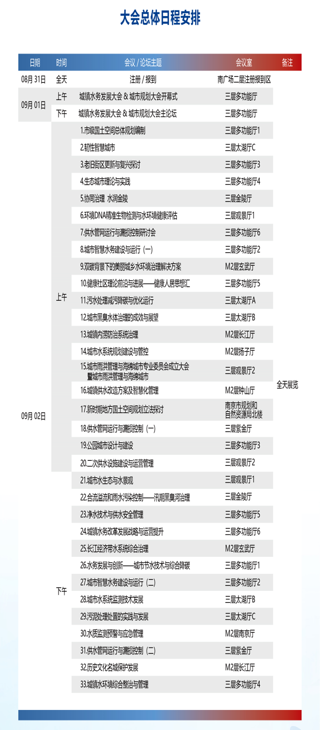 重啟定檔 | 第十六屆水務(wù)+規(guī)劃大會(huì)將于9月在南京召開(圖2) 重啟定檔 | 第十六屆水務(wù)+規(guī)劃大會(huì)將于9月在南京召開(圖2)